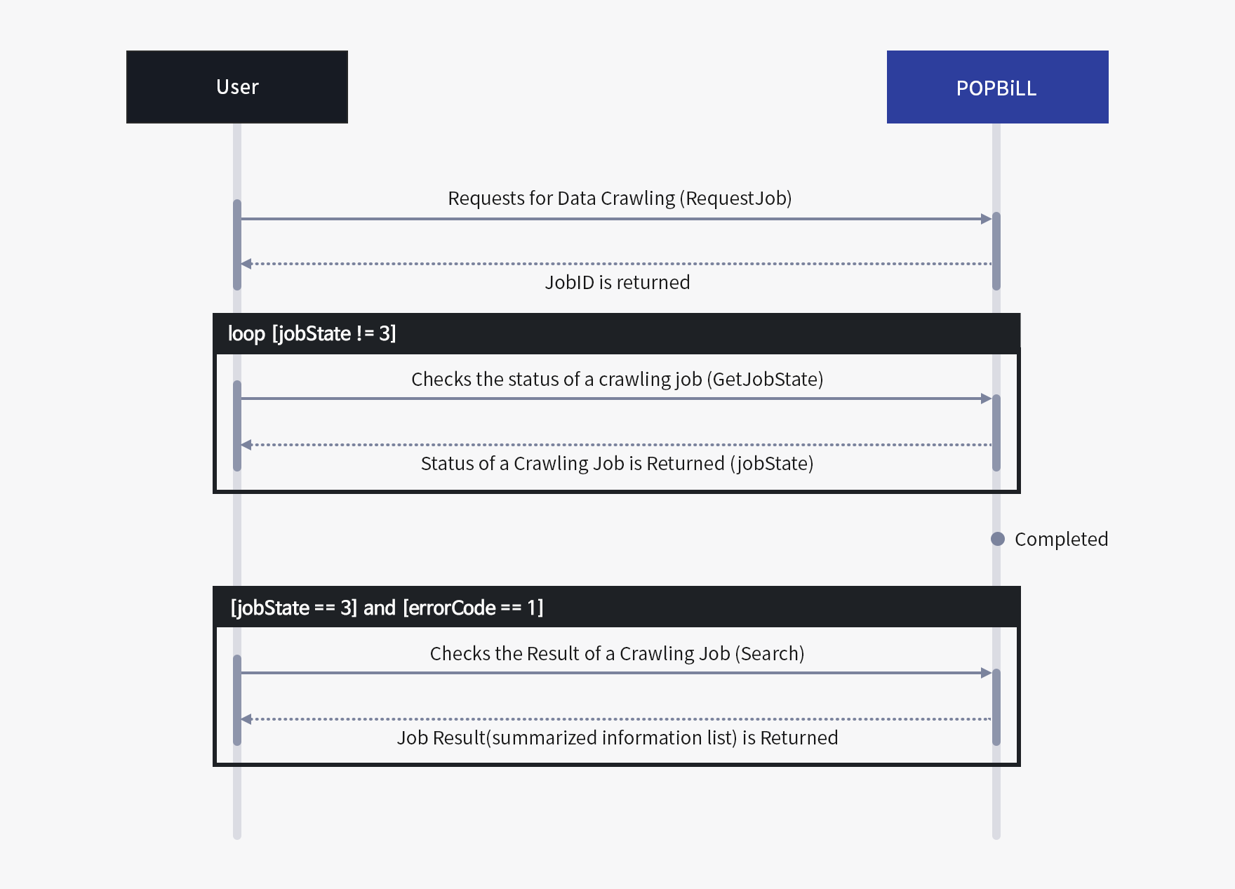 Process Data Crawling API