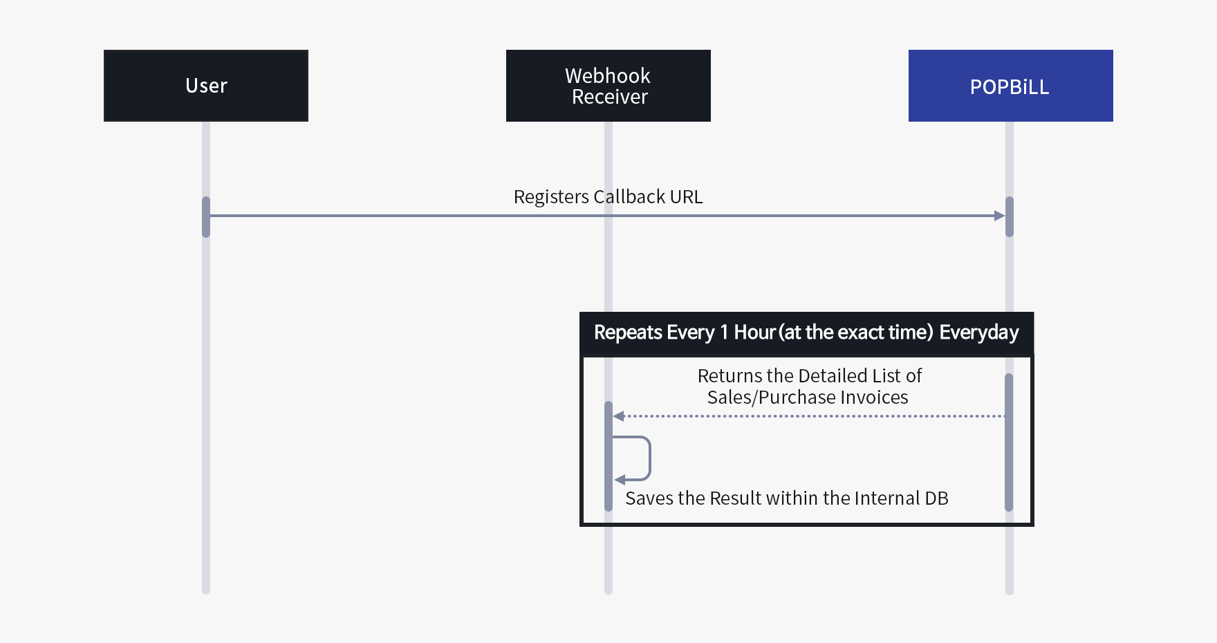 Process Data Crawling Webhook