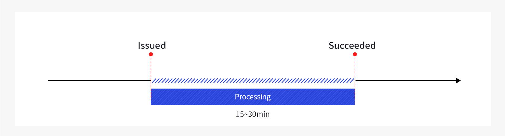 Instant Filing Process