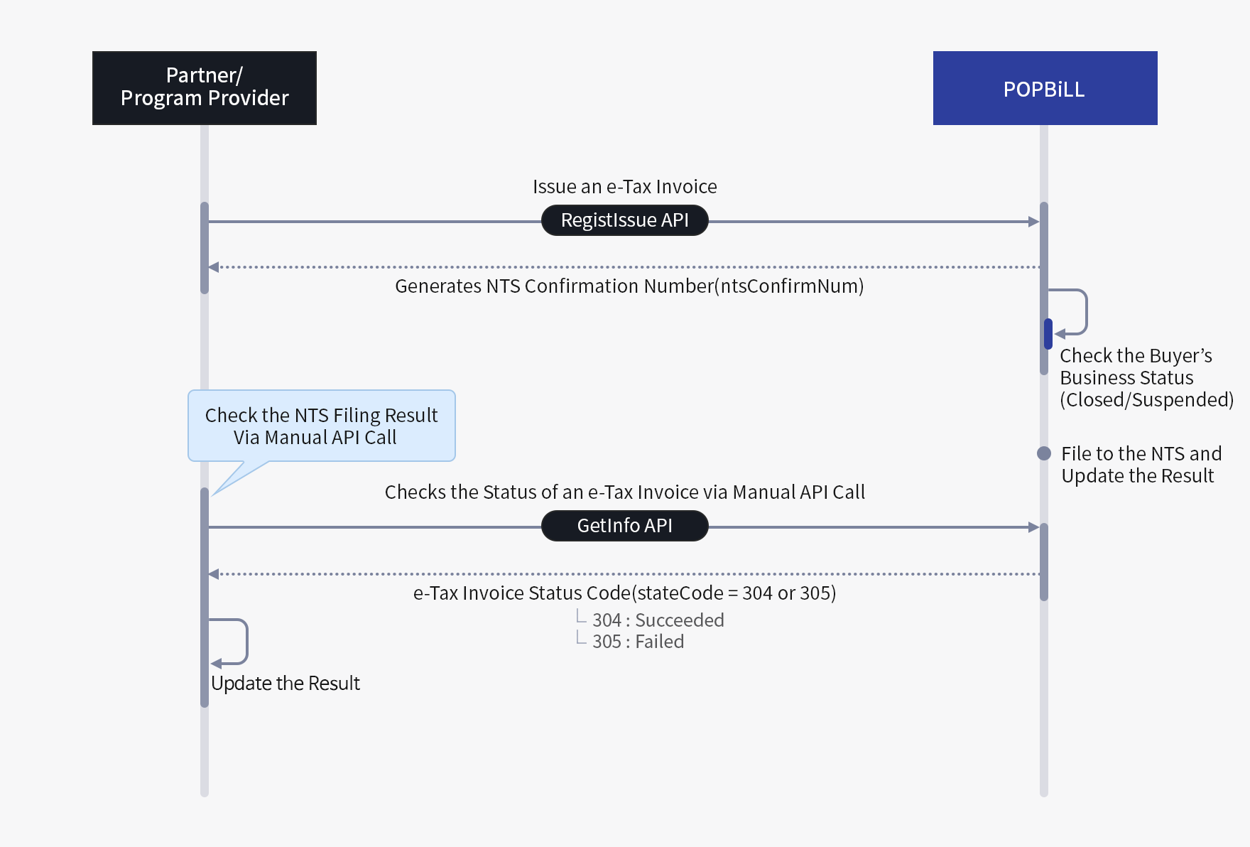 API(Polling) Status Check
