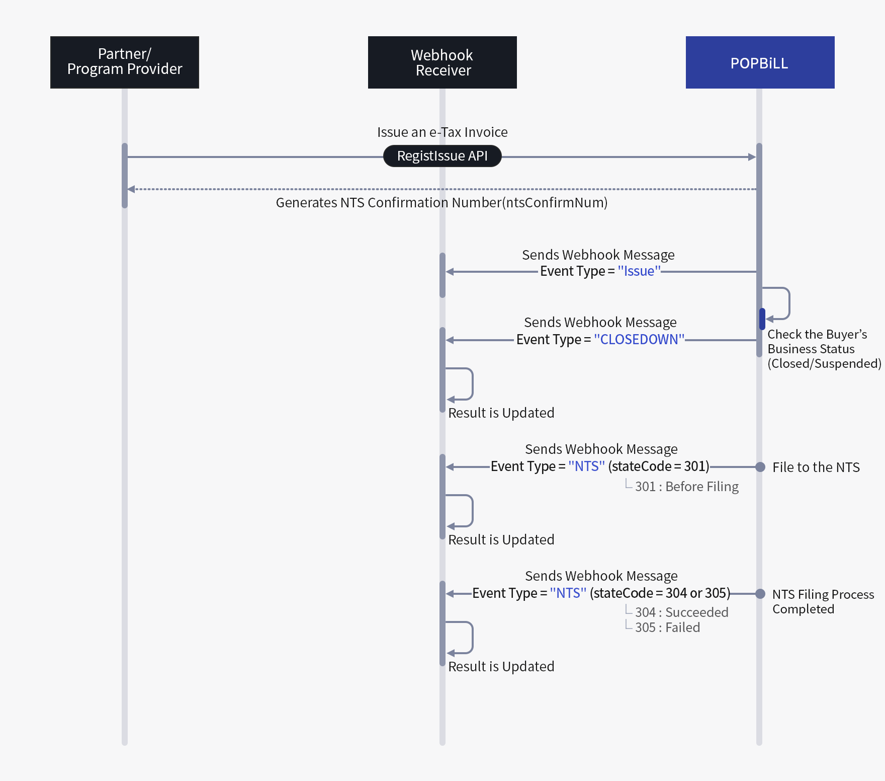 Webhook(Push) Status Check