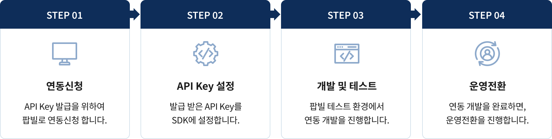 연동절차안내