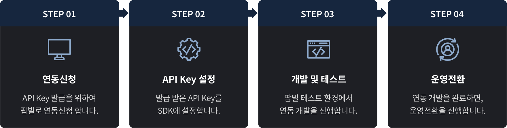 연동절차안내