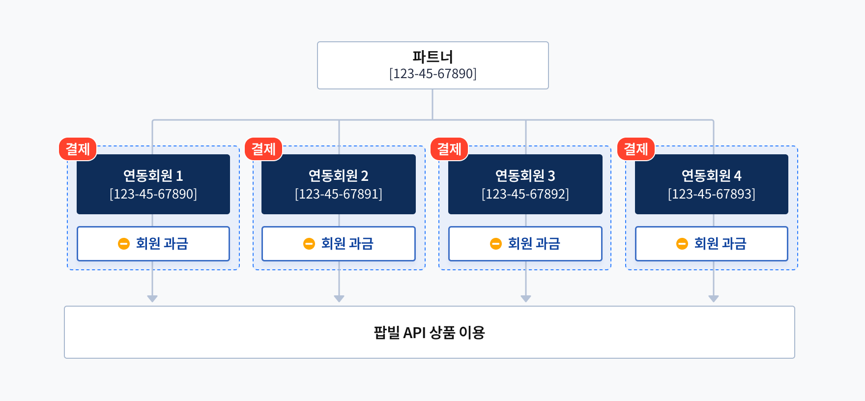 팝빌 회원 결제