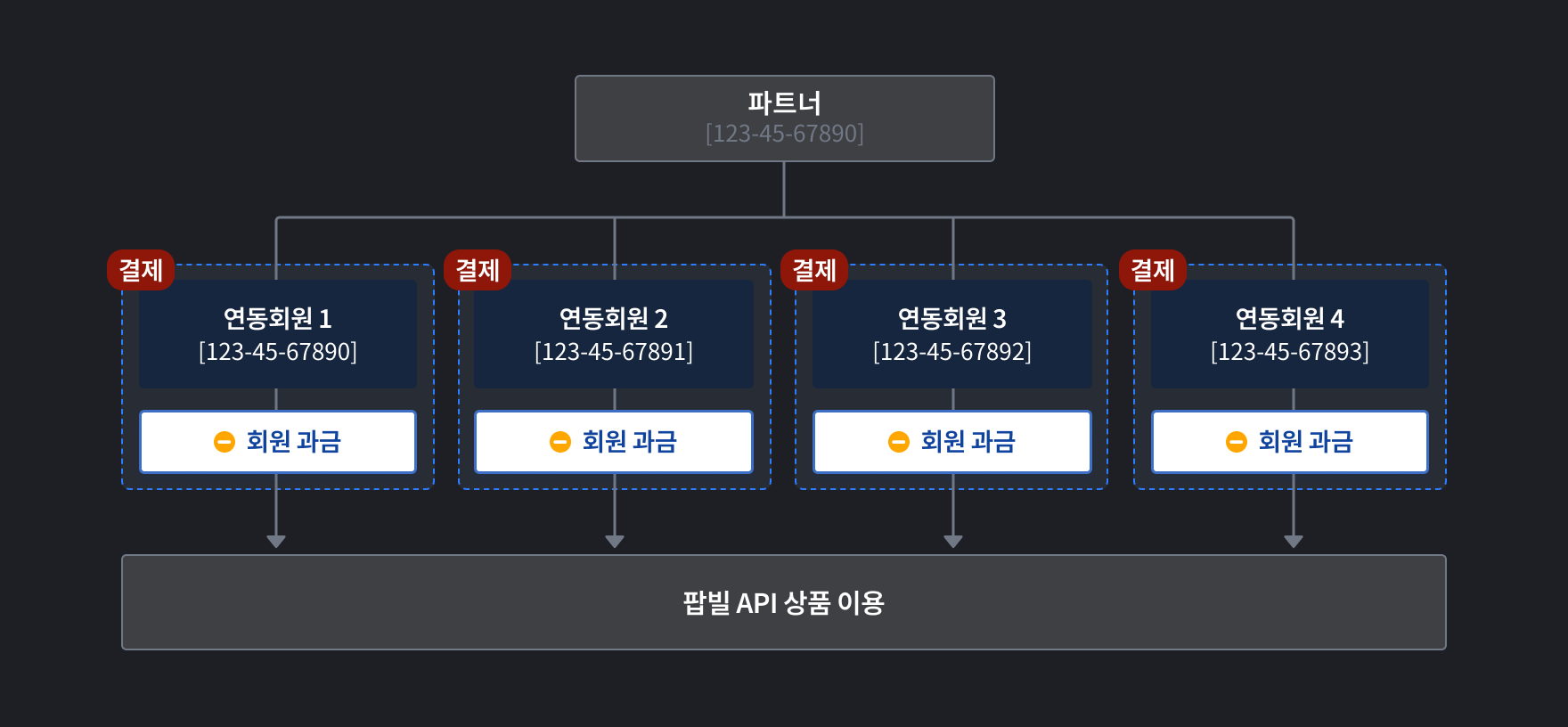 팝빌 회원 결제