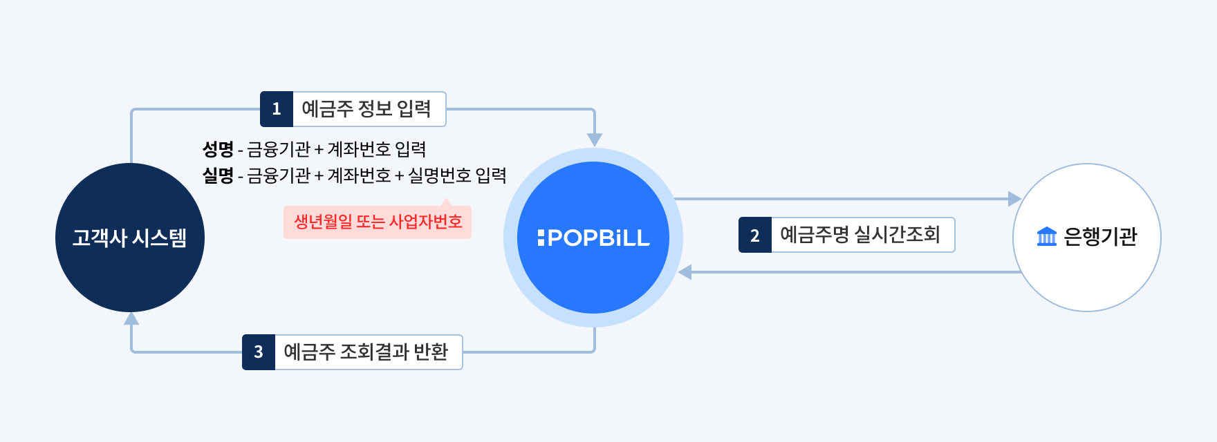 팝빌 예금주조회 소개