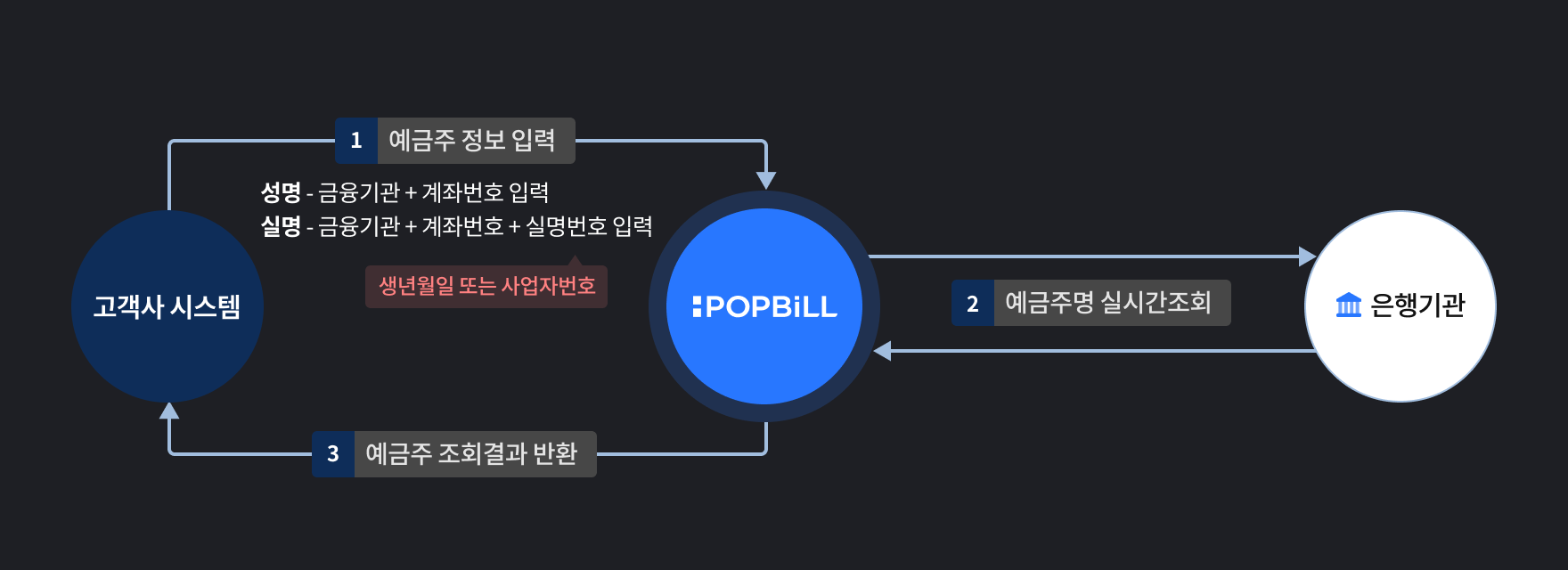팝빌 예금주조회 소개