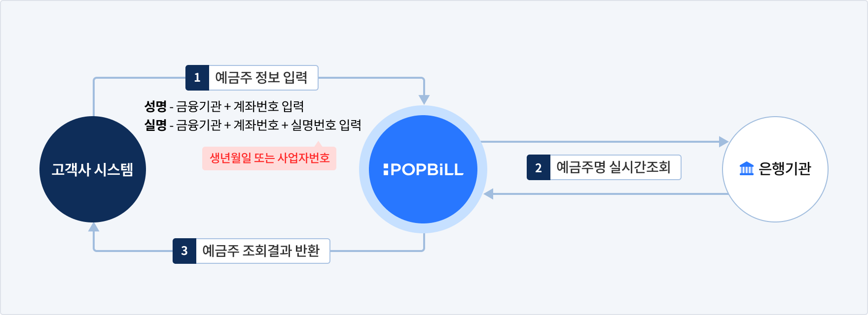 팝빌 예금주조회