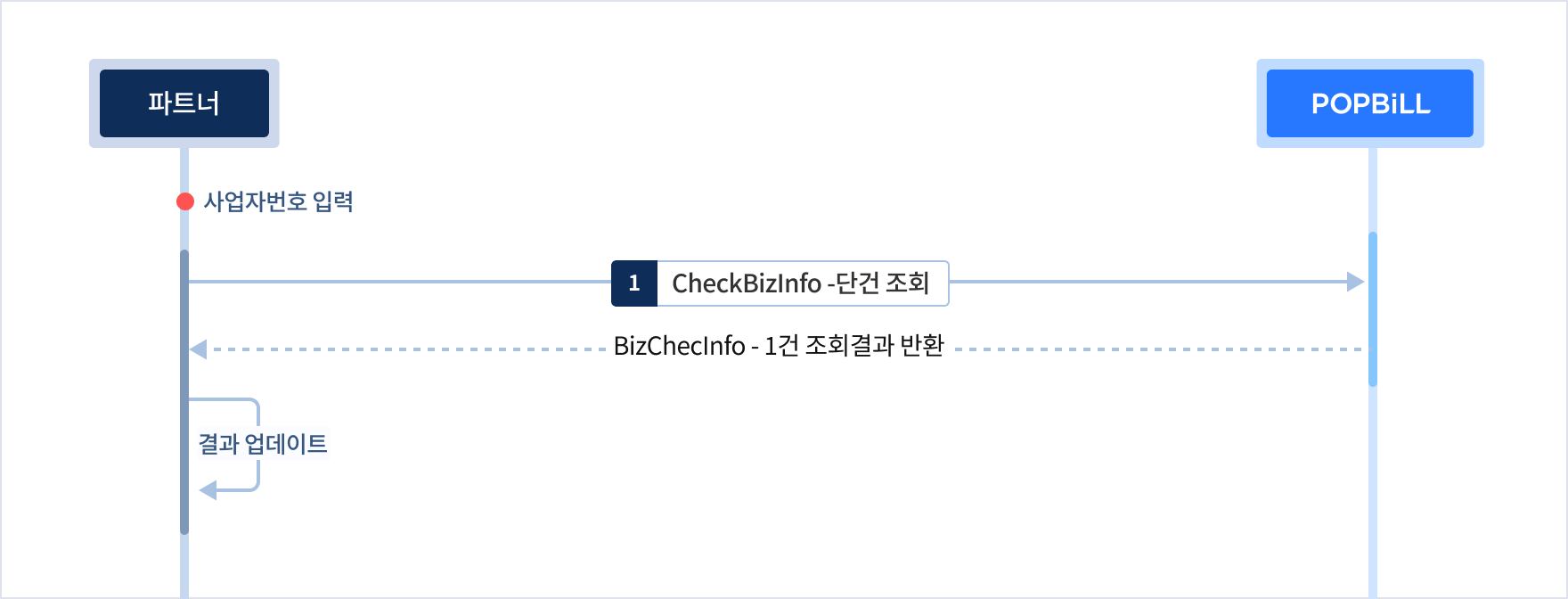 팝빌 기업정보조회 소개
