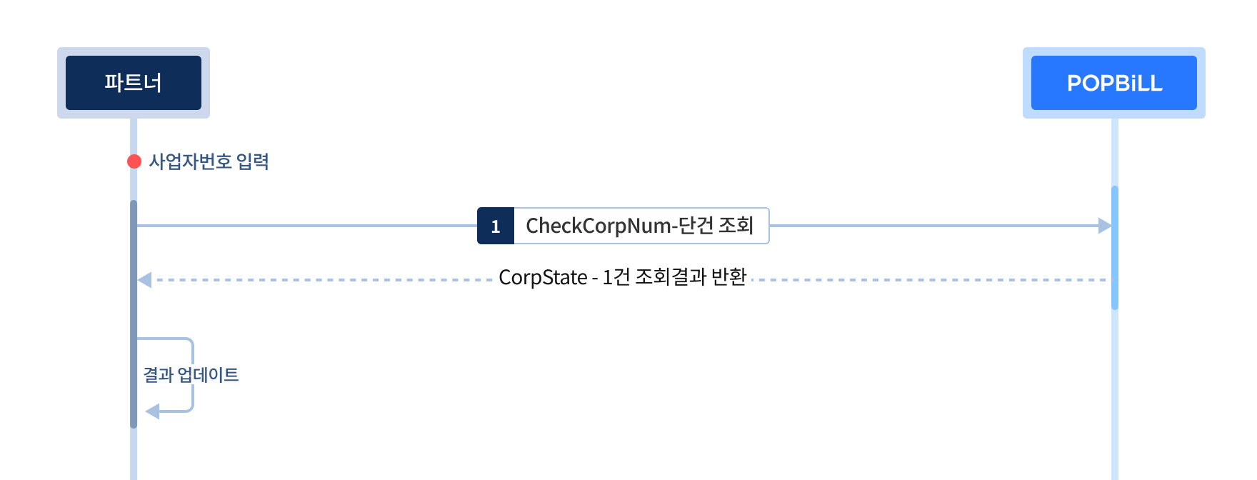 팝빌 휴폐업조회 소개