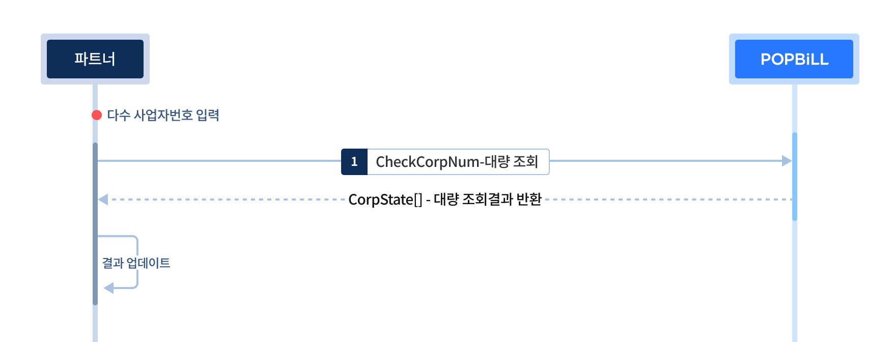 팝빌 휴폐업조회 소개