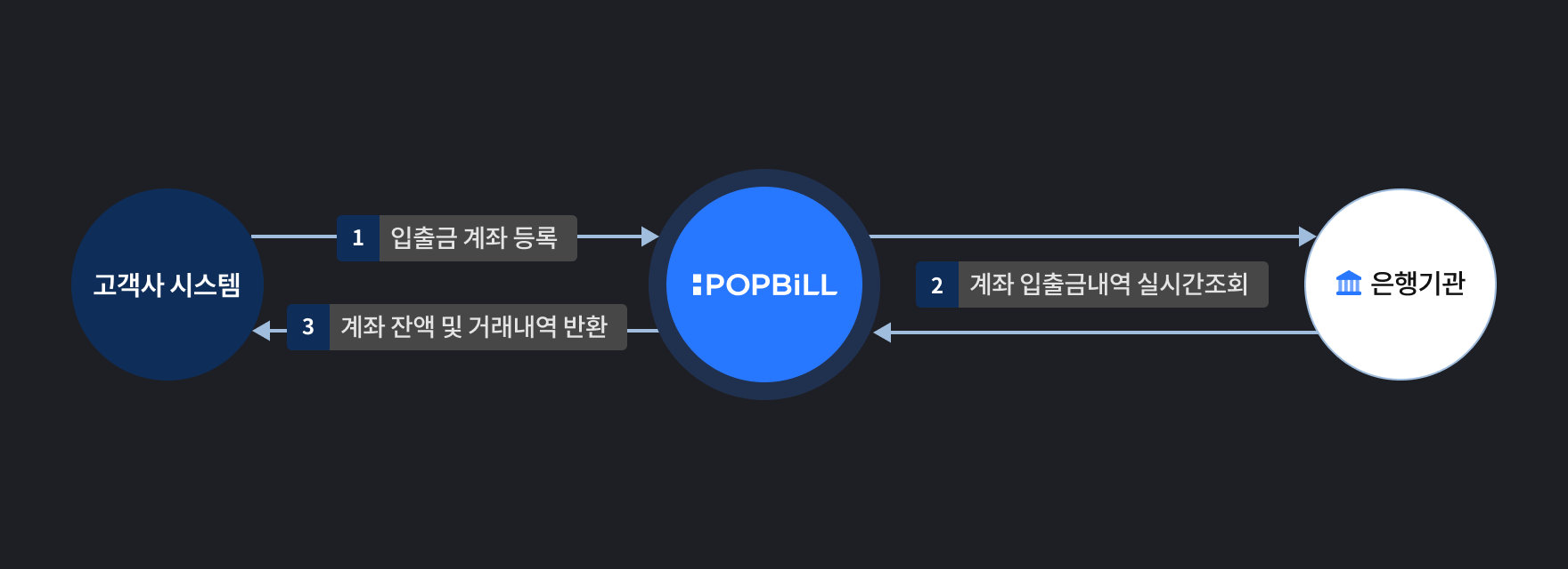 팝빌 계좌조회 소개