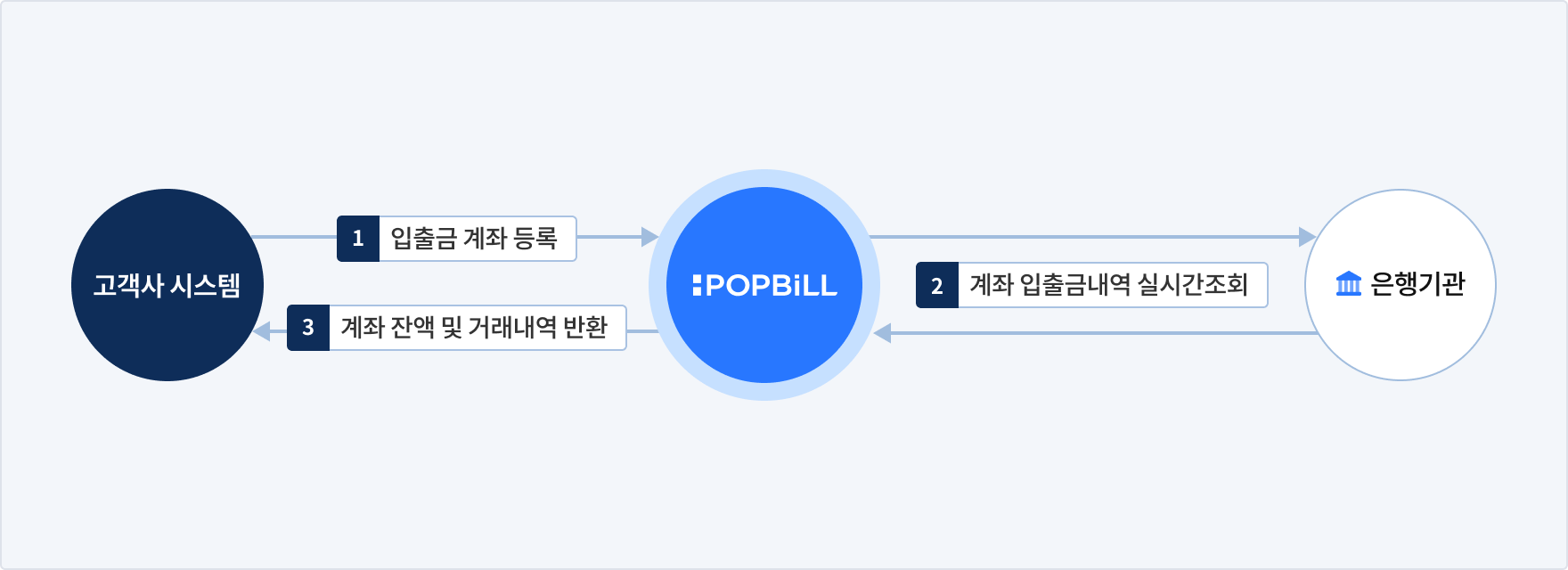 팝빌 계좌조회 소개