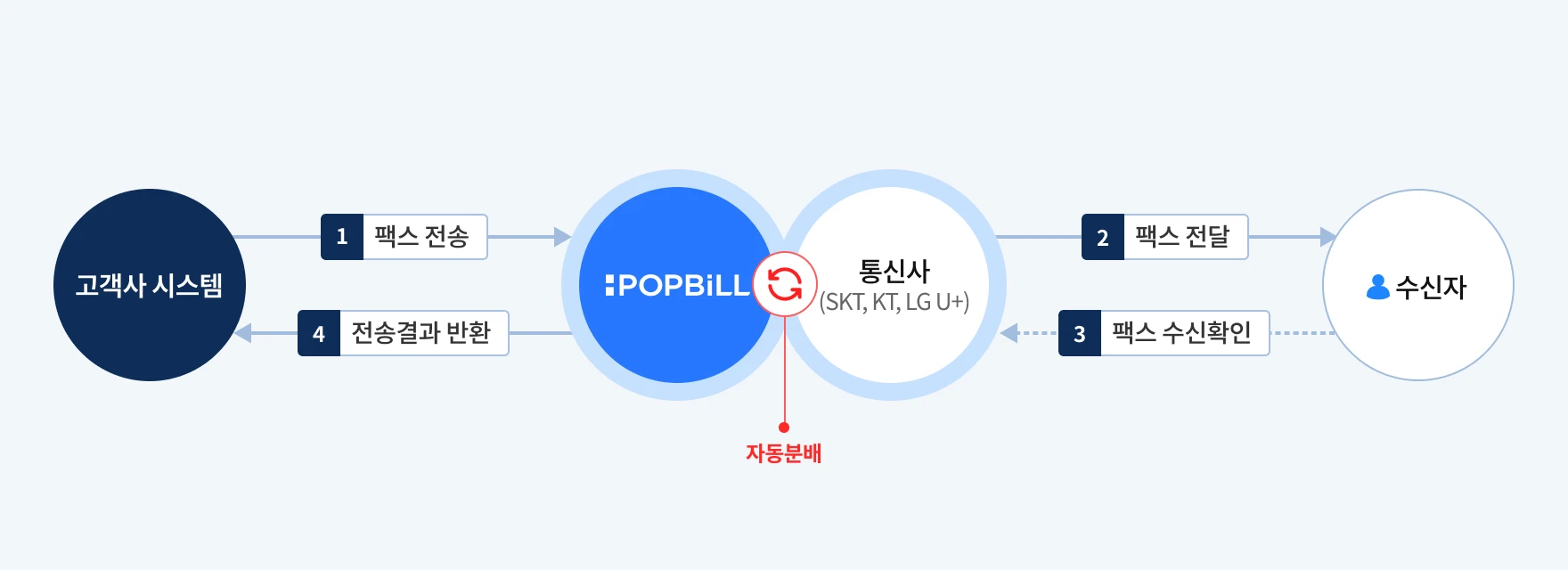 팝빌 팩스 소개