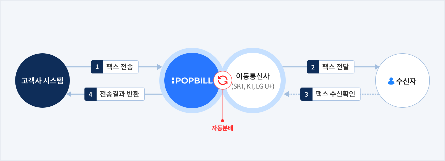 팝빌 팩스 소개