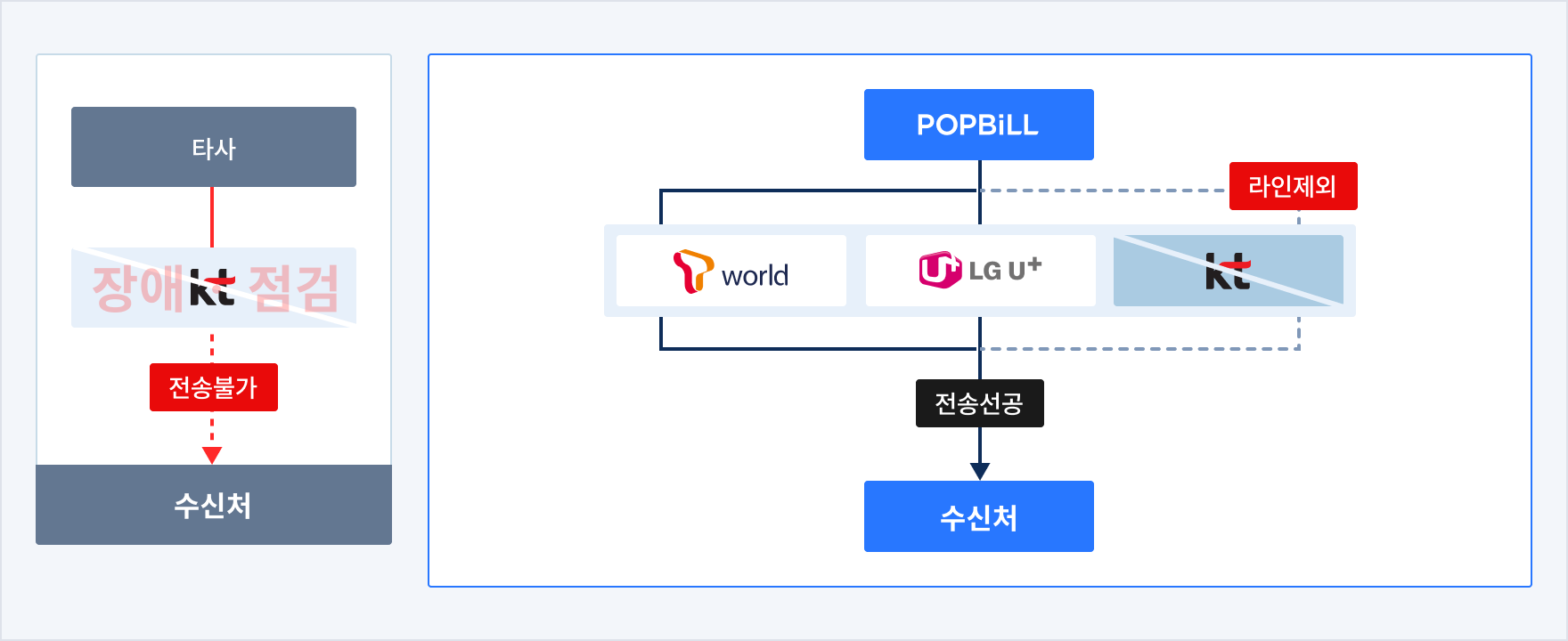 팝빌 팩스 소개