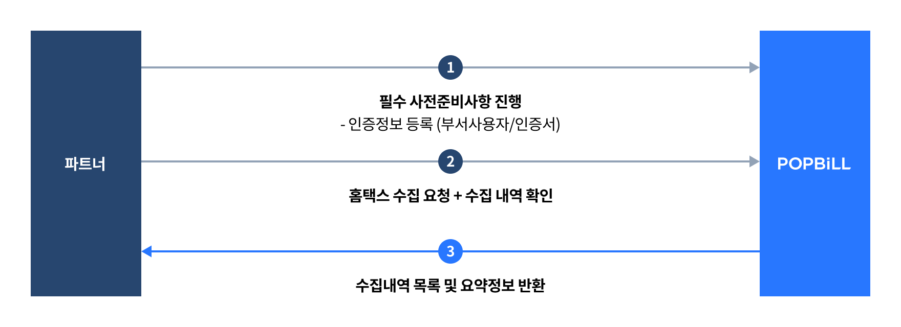 팝빌 홈택스수집(현금영수증) 소개