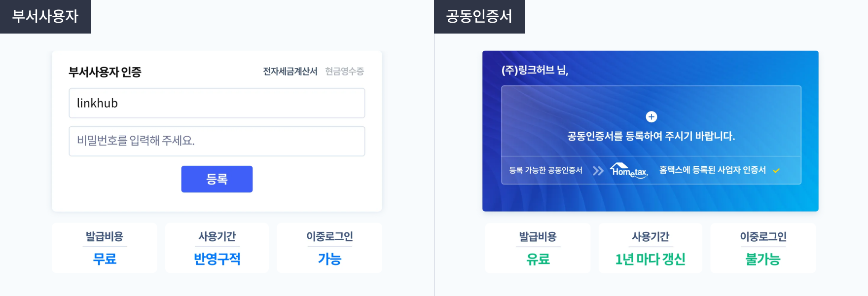 팝빌 홈택스수집(전자세금계산서) 인증정보 관리