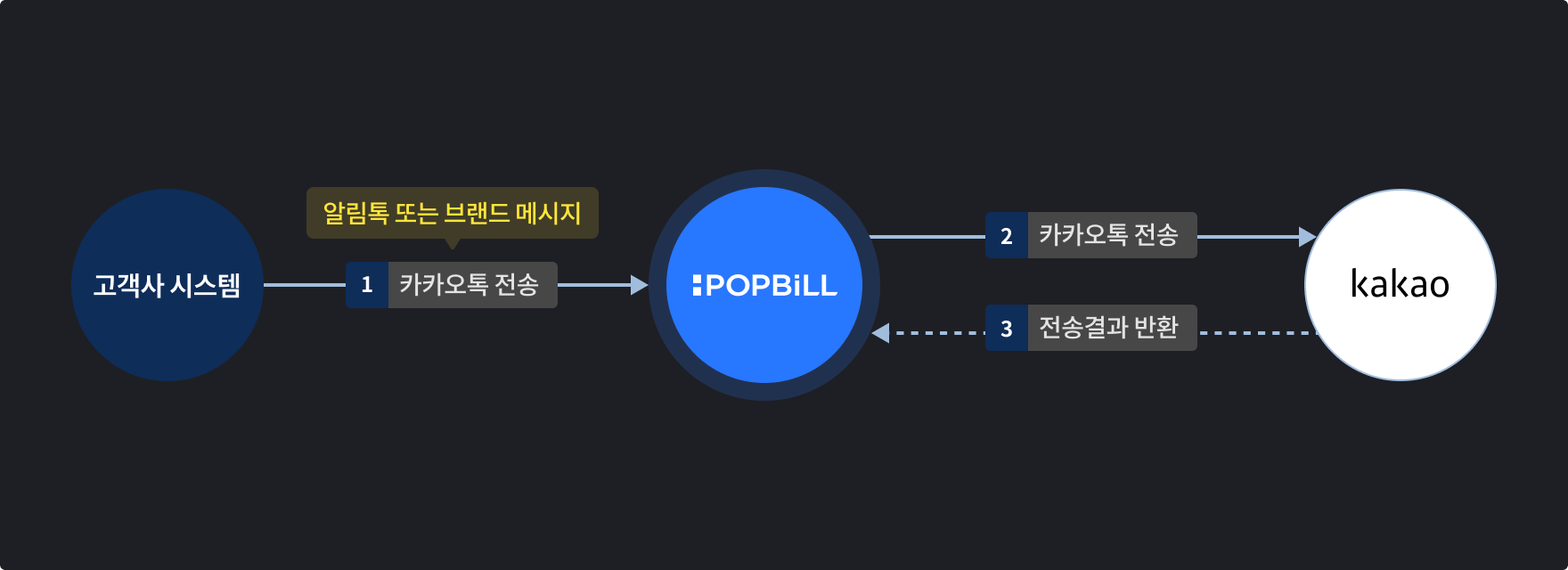 팝빌 카카오톡 소개