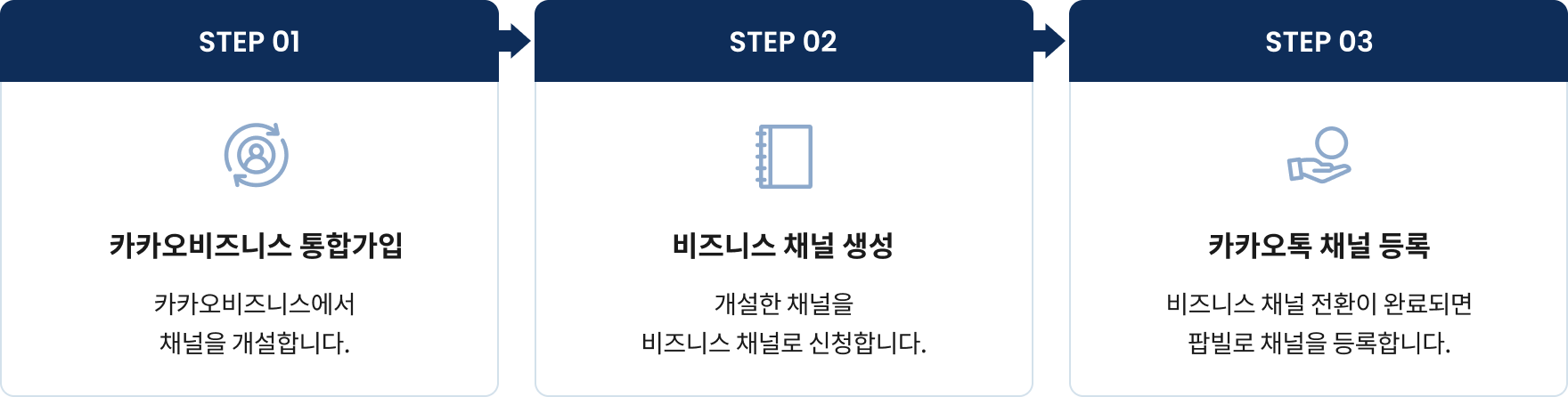 카카오 비즈니스 채널 등록 가이드