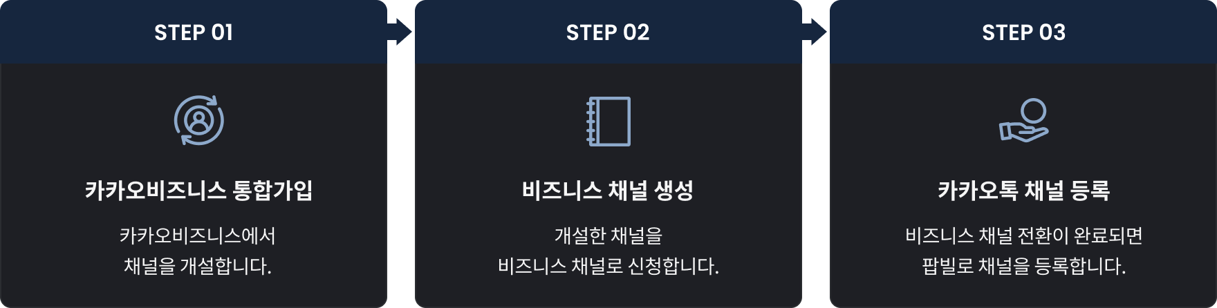 카카오 비즈니스 채널 등록 가이드