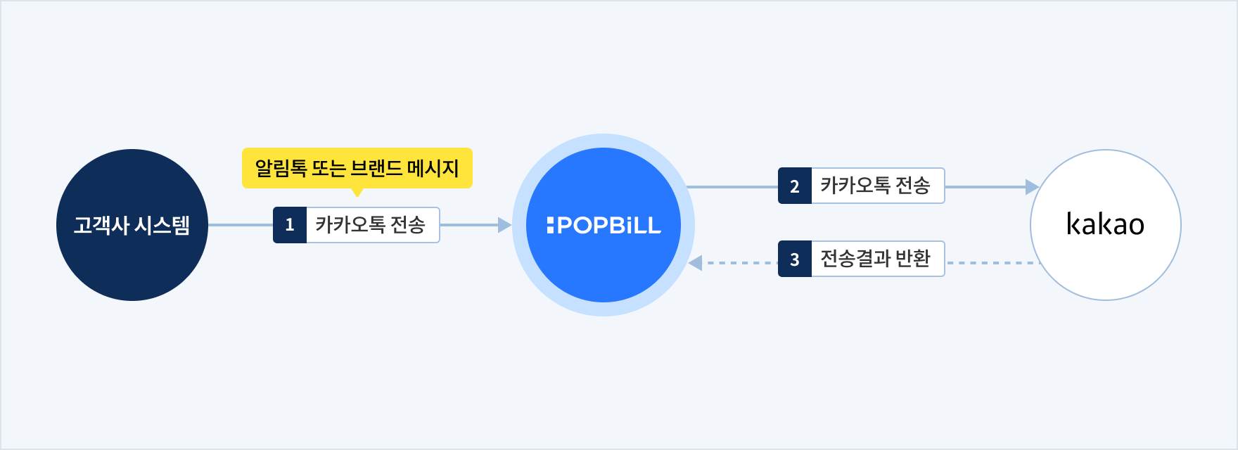팝빌 카카오톡 소개