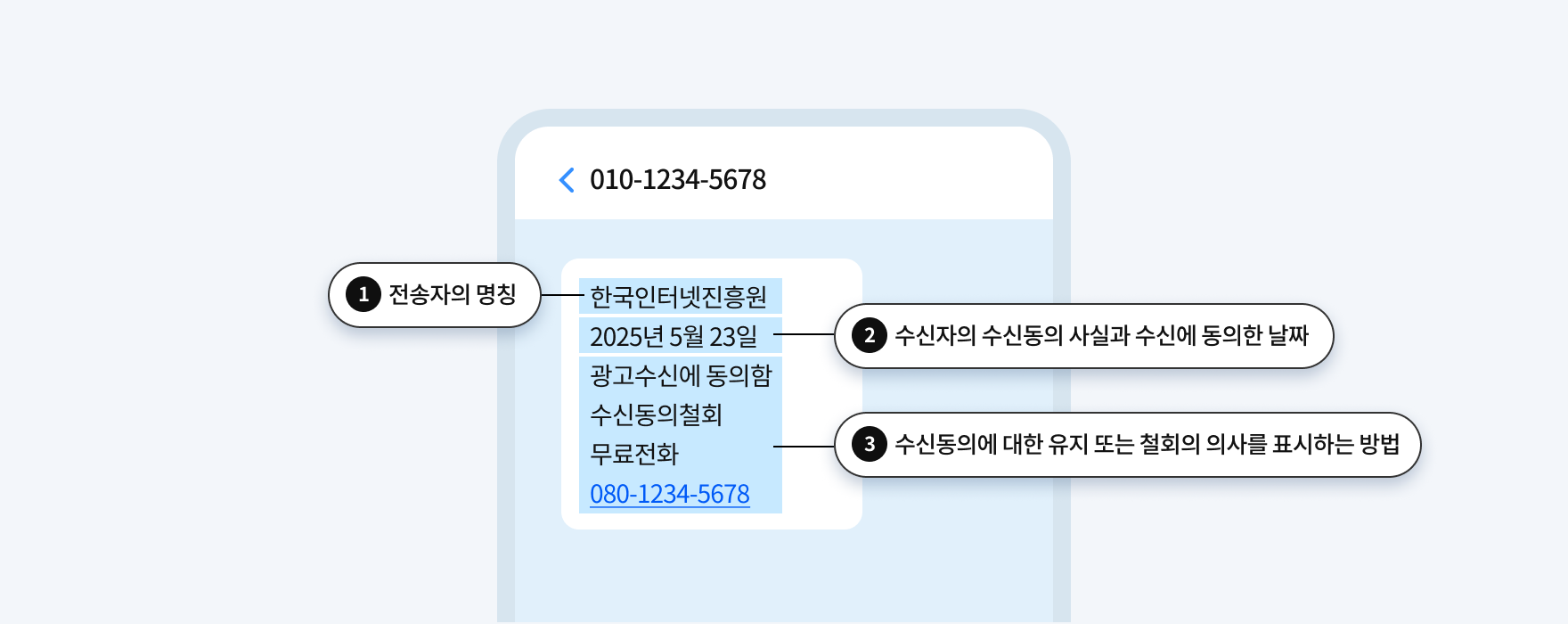 광고문자 수신동의 여부 안내시 포함되어야 할 내용 가이드