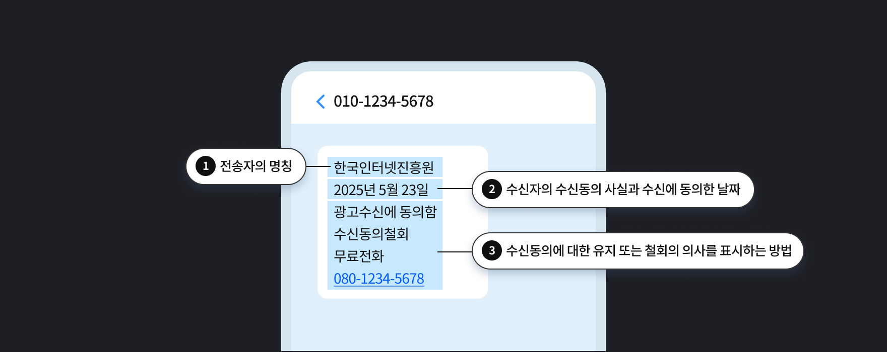 광고문자 수신동의 여부 안내시 포함되어야 할 내용 가이드
