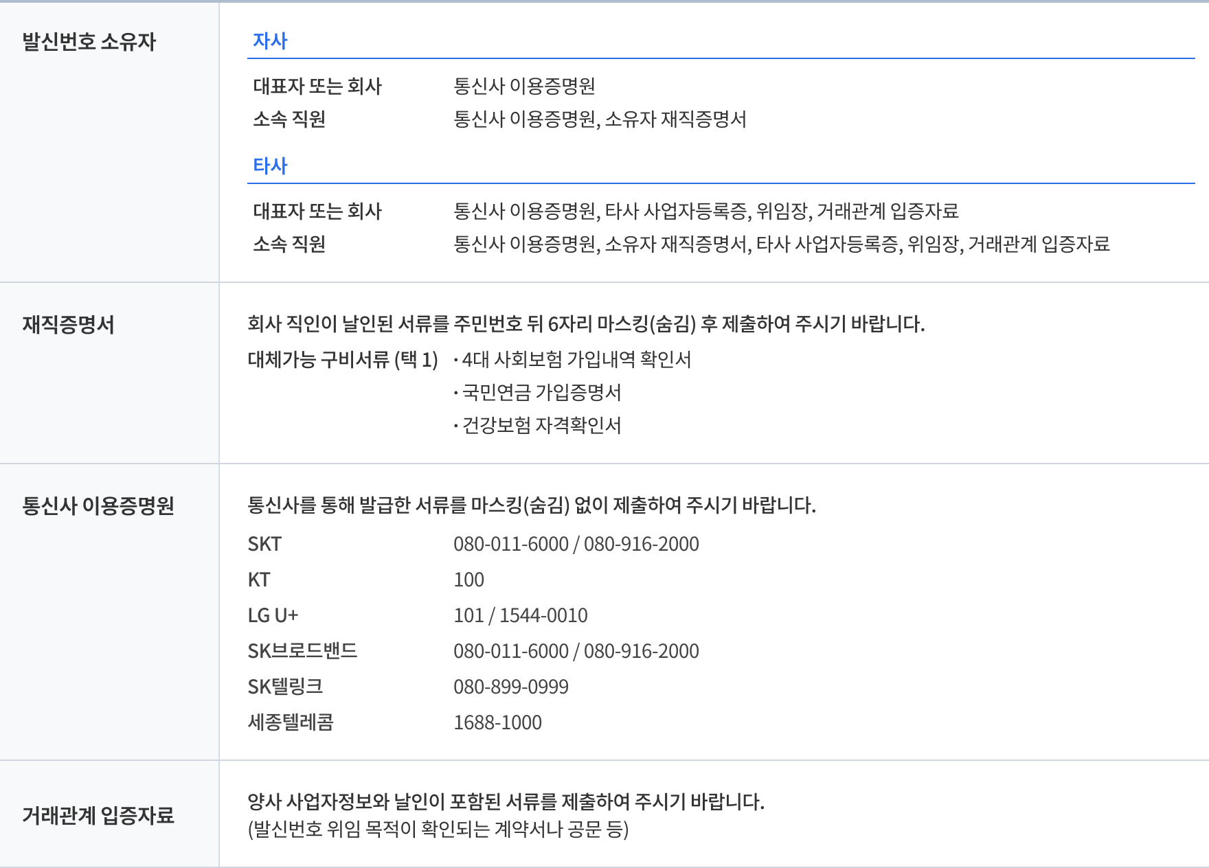 발신번호 등록 제출서류