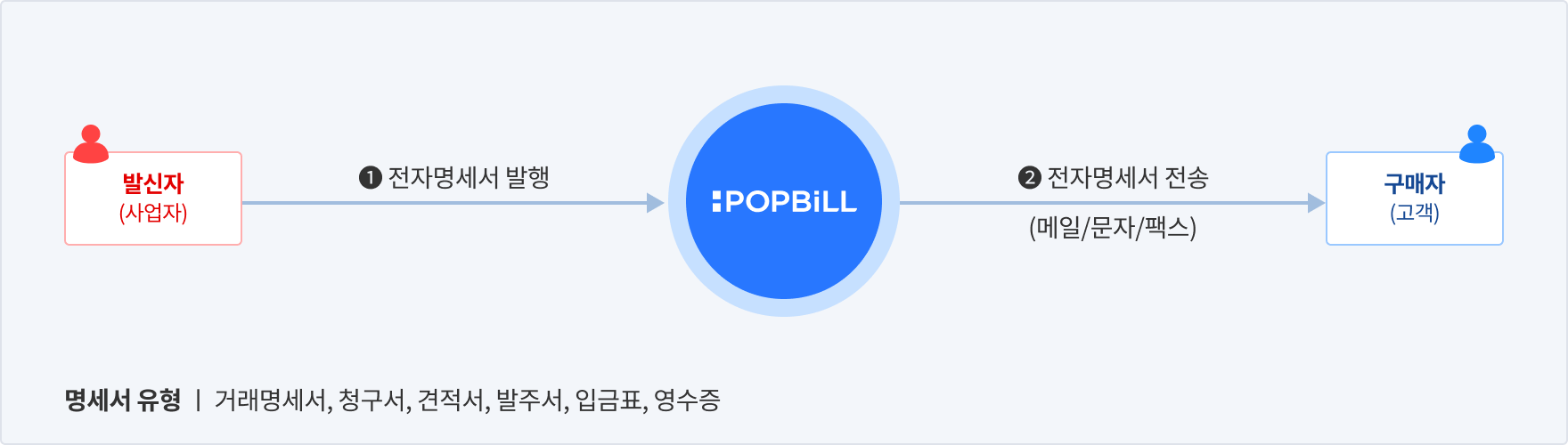 팝빌 전자명세서 발행