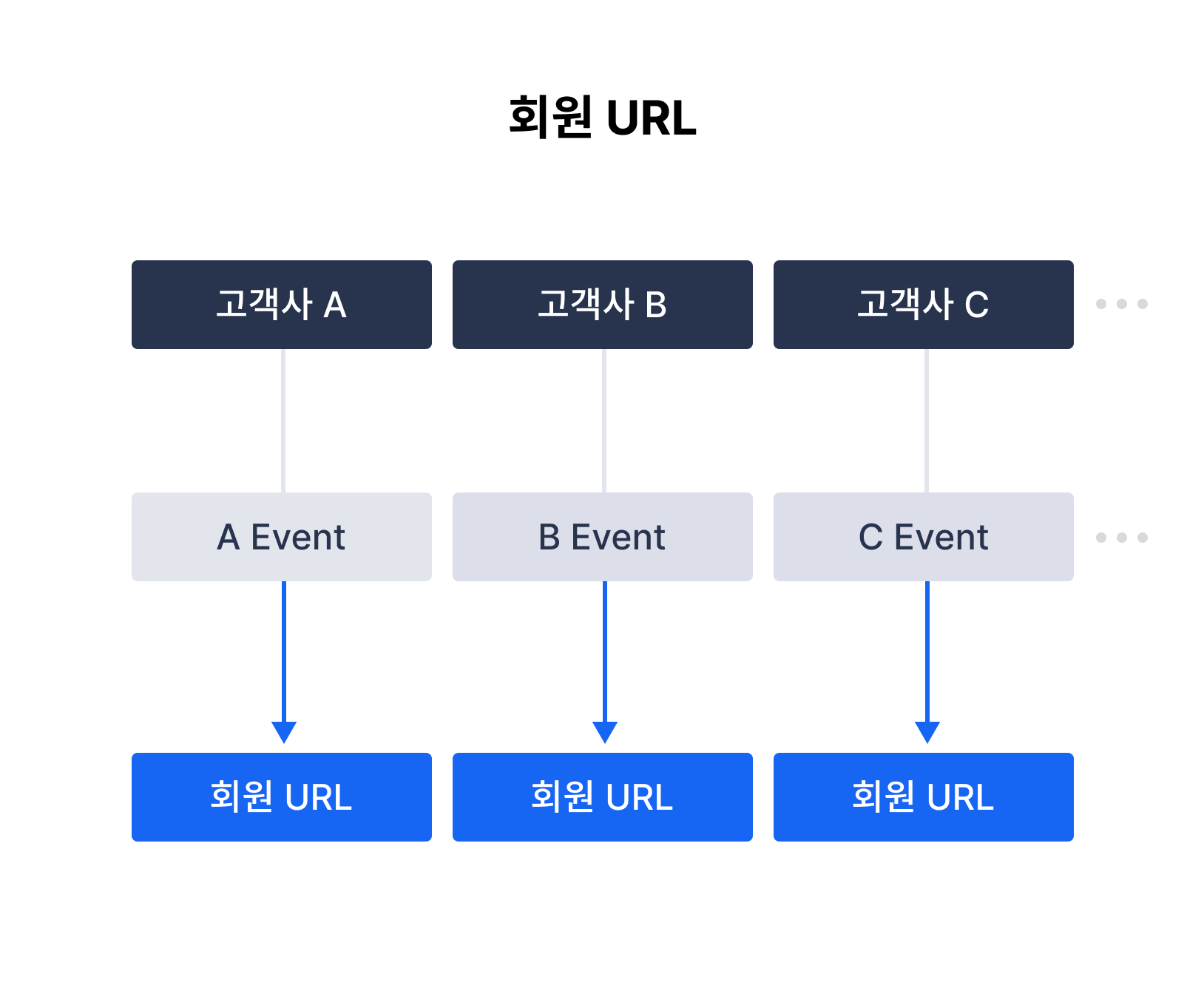 팝빌 Webhook 회원 URL 수신 구조
