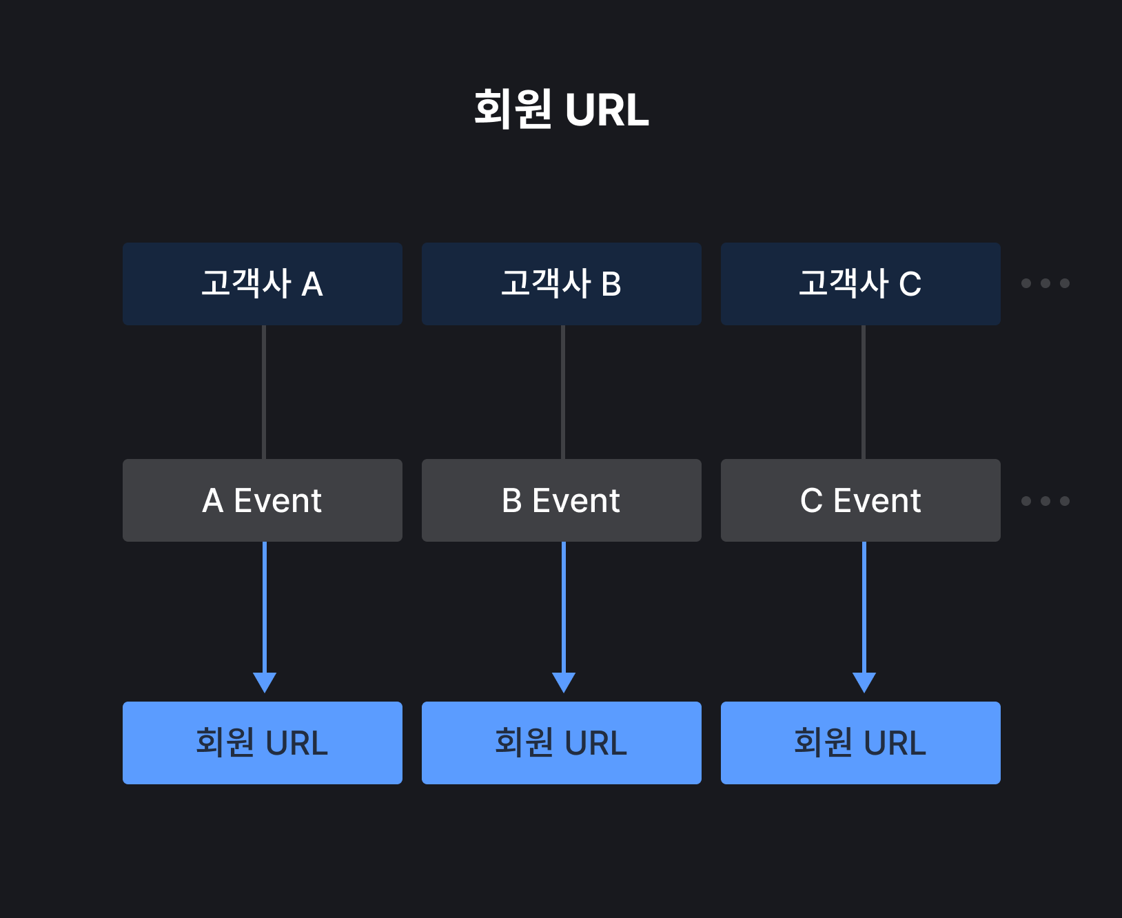 팝빌 Webhook 회원 URL 수신 구조