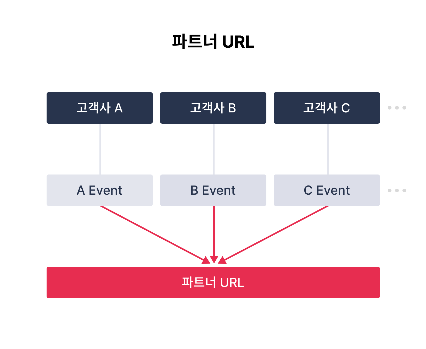 팝빌 Webhook 파트너 URL 수신 구조